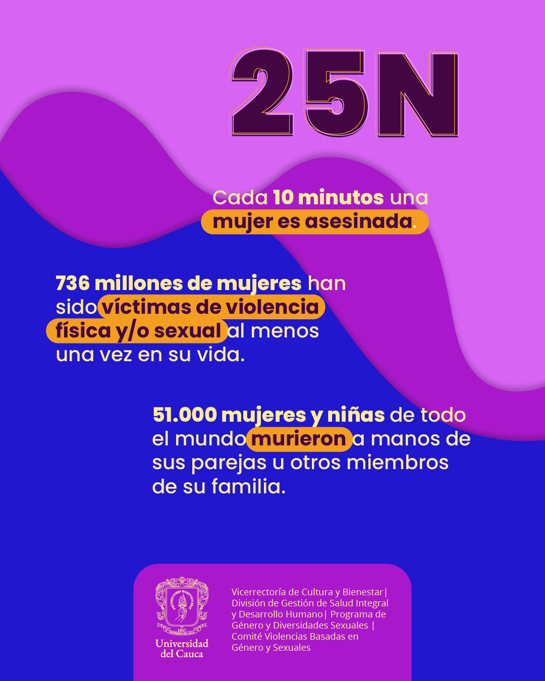 Conoces la Importancia de la Conmemoración del 25N