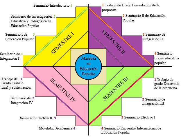 Malla curricular ausente