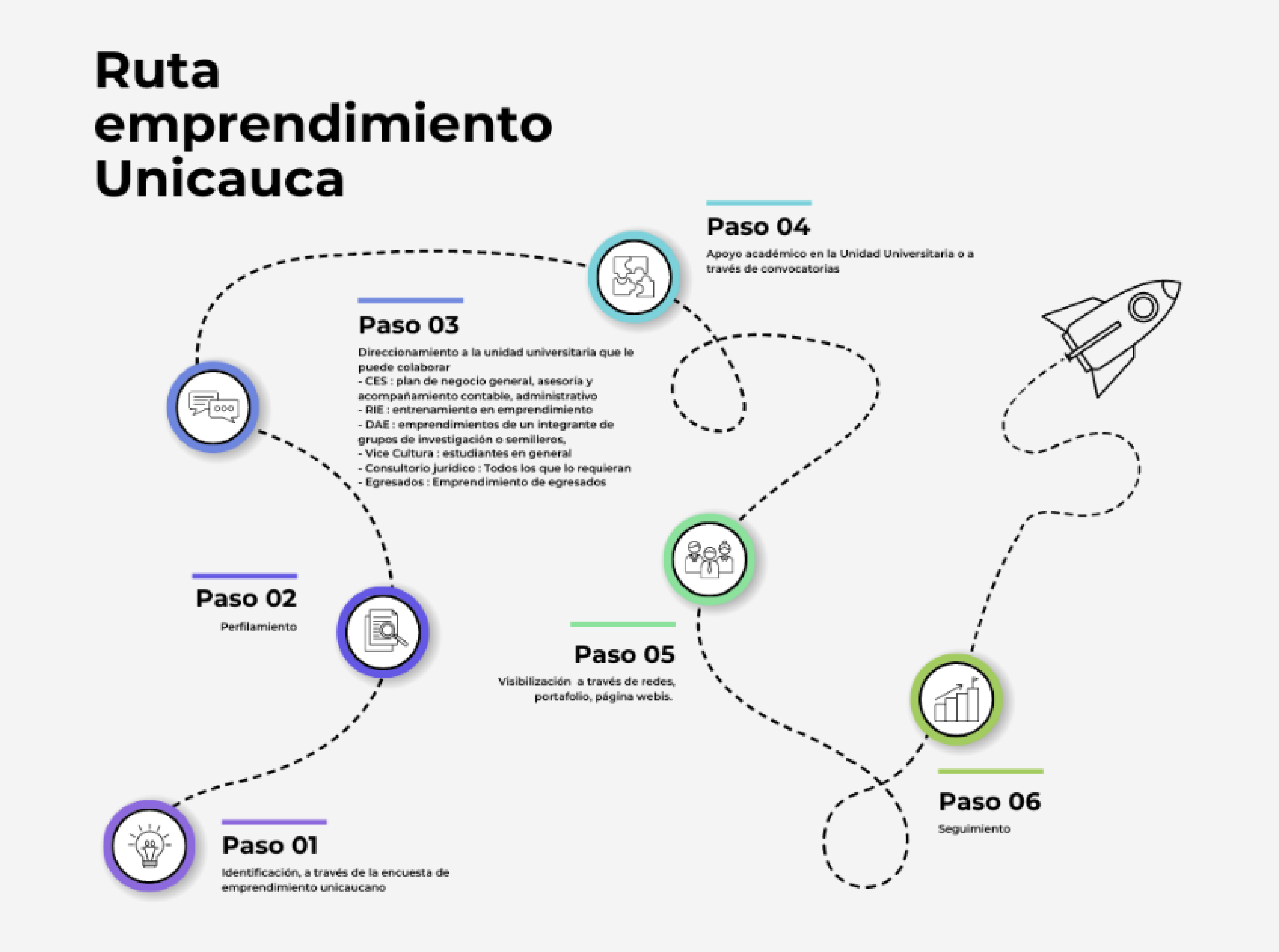 Imagen Infografía Ruta de Emprendimiento Cauca