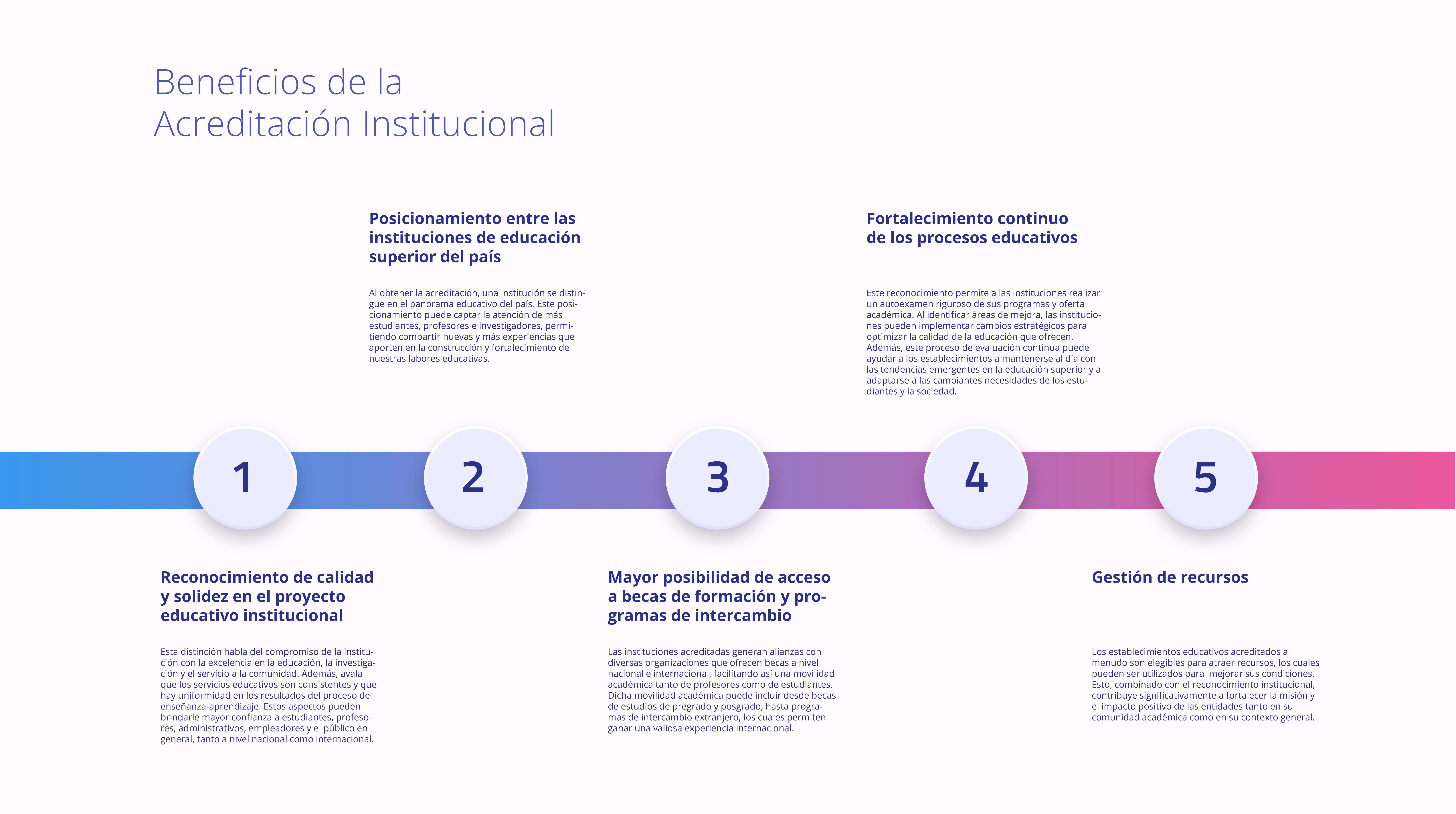 Imagen Beneficios de la Acreditación Institucional