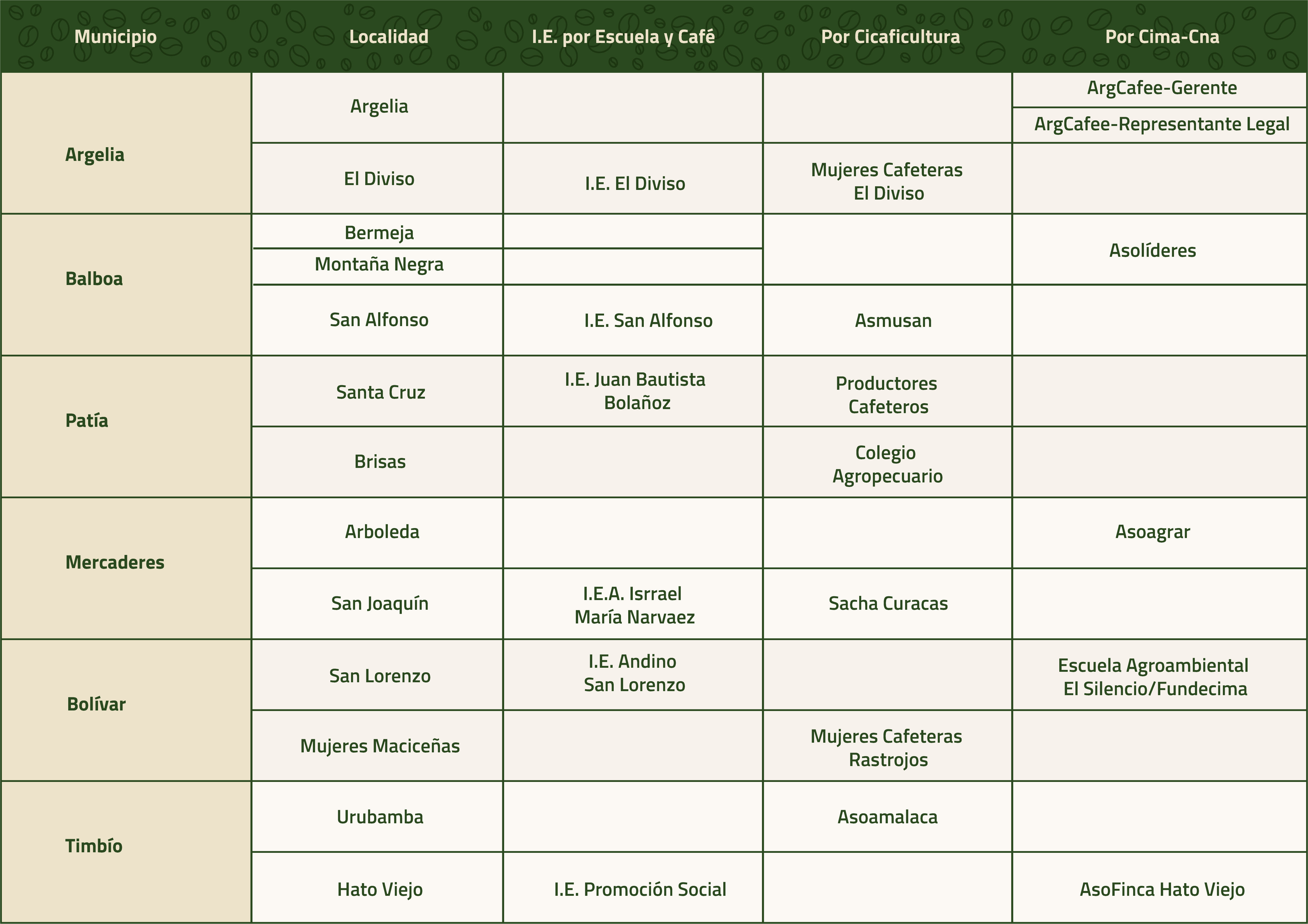 Imagen Tabla de Asociaciones