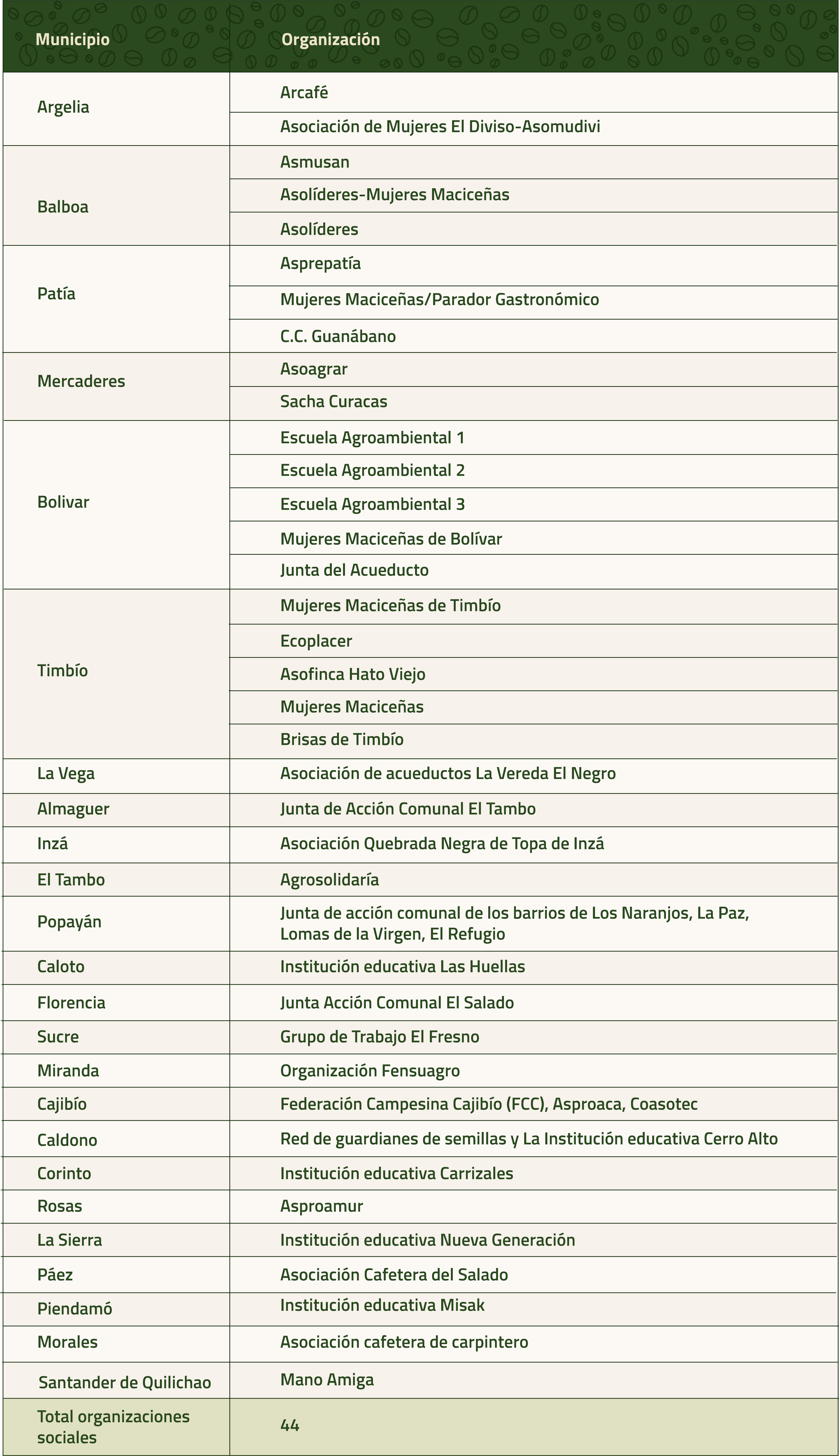 Imagen Tabla de Público objetivo
