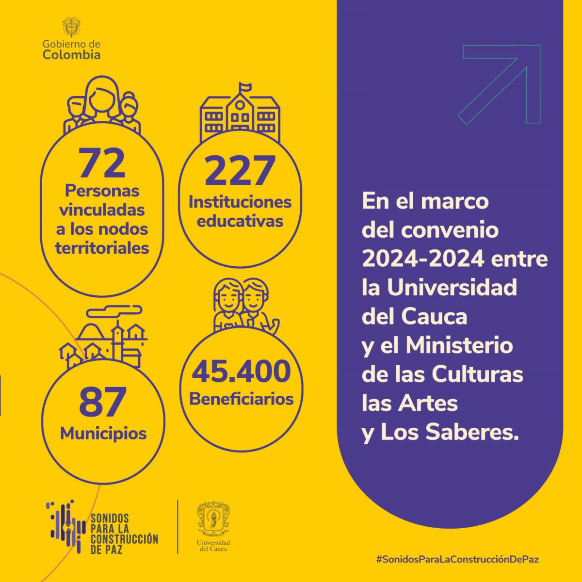 Imagen segunda fase sonidos