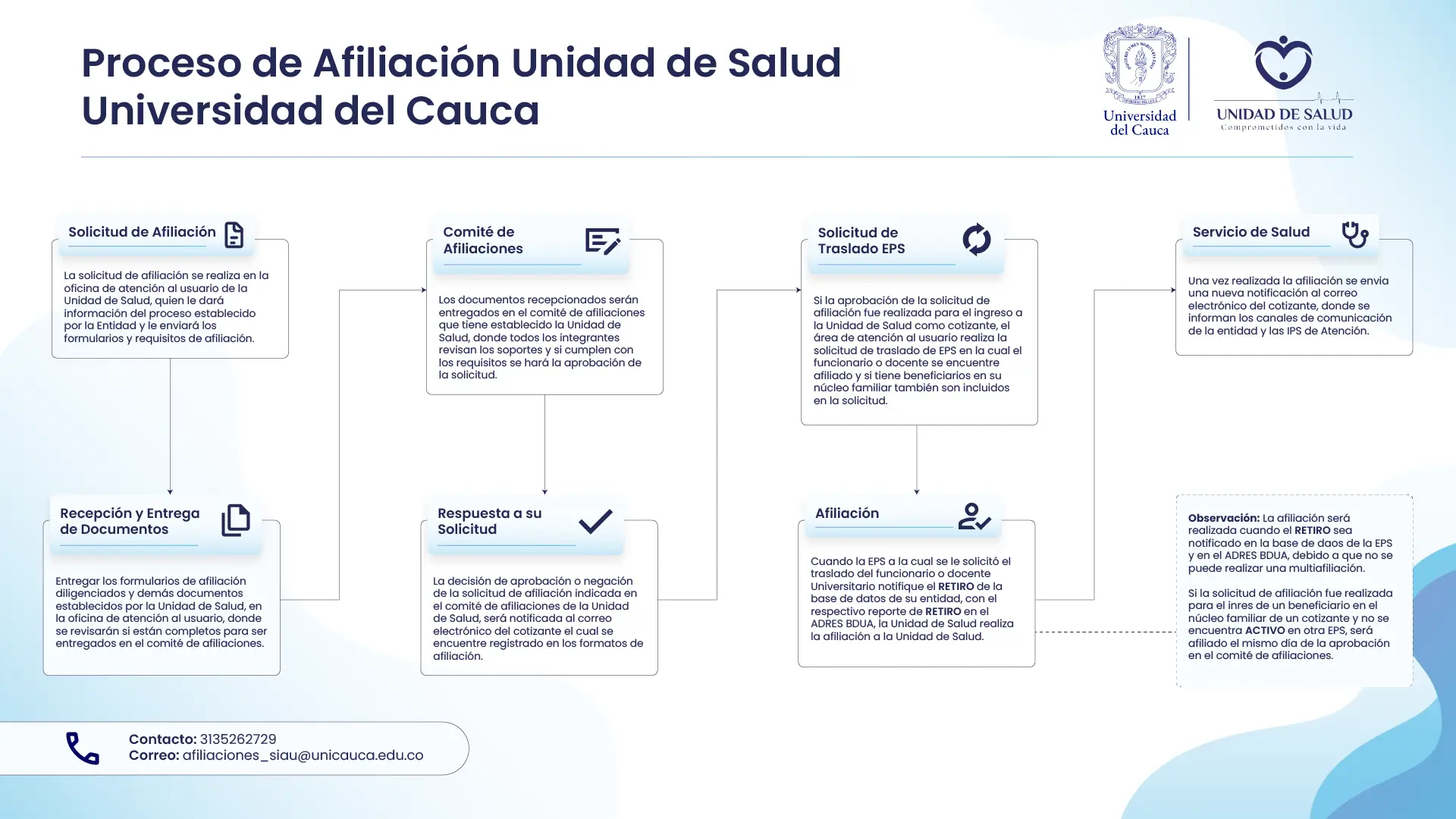 Imagen de Proceso de Afiliación