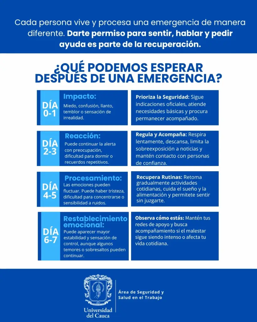 Imagen Área de SST